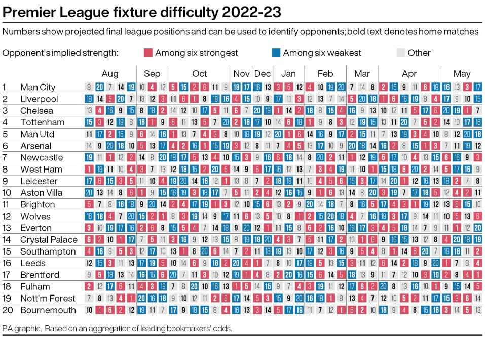 2022/23 Premiership fixtures confirmed