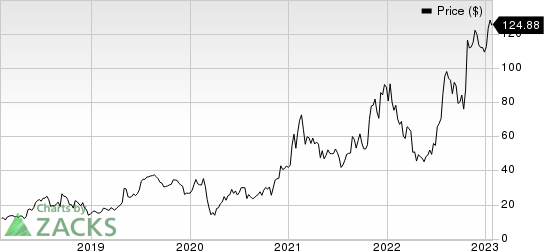 Impinj, Inc. Price