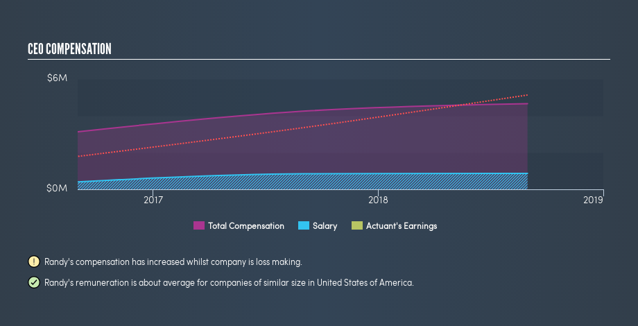 NYSE:ATU CEO Compensation, April 25th 2019