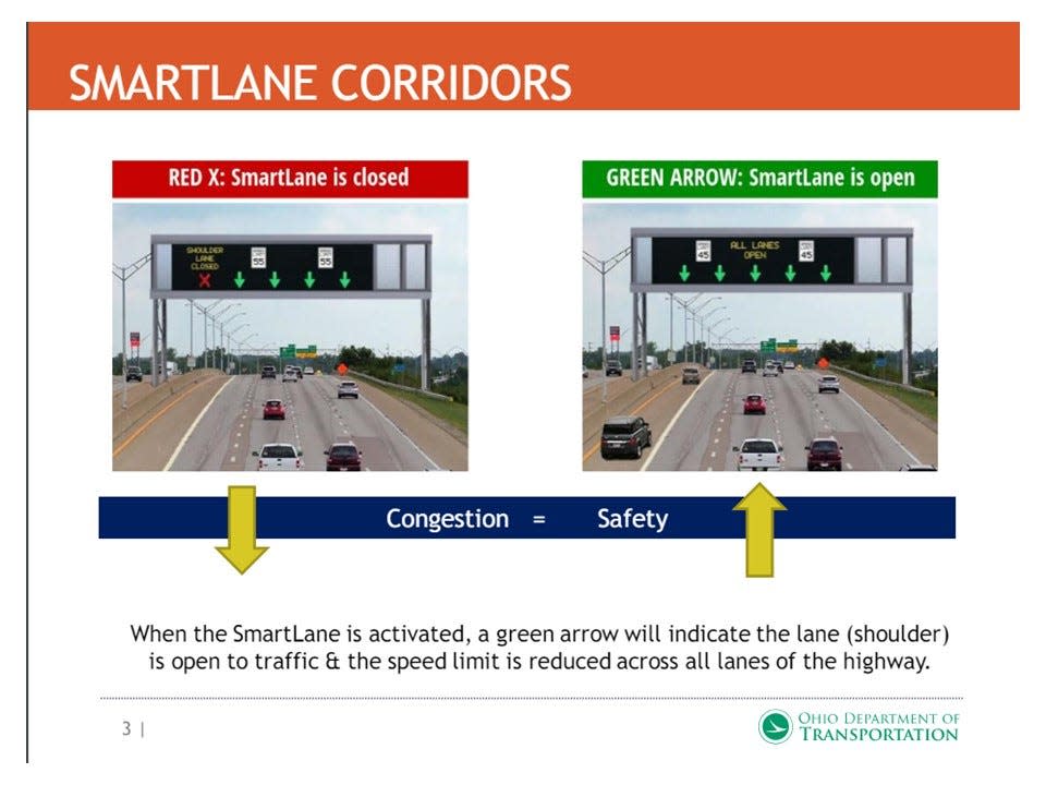 Digital signs will tell drivers when the SmartLane is open and the speed limit. The SmartLane will provide a fourth lane for traffic on I-275, not five as depicted in the illustration above.