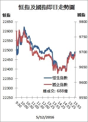 【收市解碼】深港通欠驚喜 港股表現牛皮