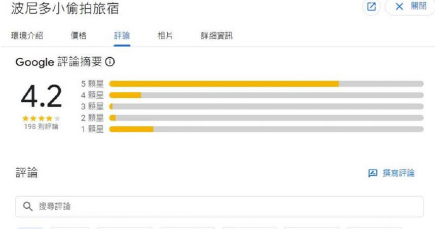 台東波尼多小旅宿Google評價遭網友狂洗1星負評，且有多則惡意留言，現已全數被刪除，疑為陳姓業者所為。（圖／摘自Google／報系資料照）