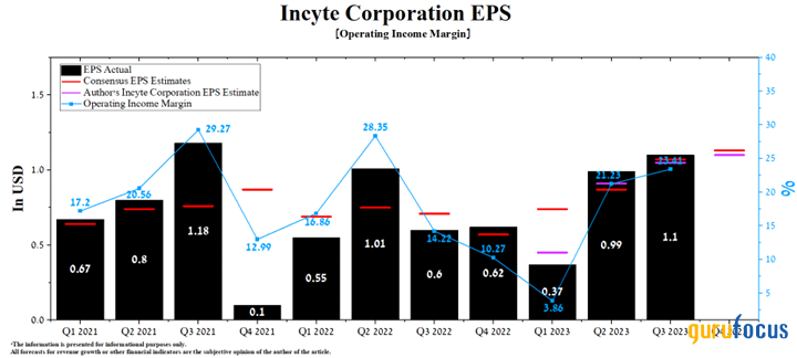 Incyte's Bullish Outlook: A Surprising Strength You Shouldn't Overlook