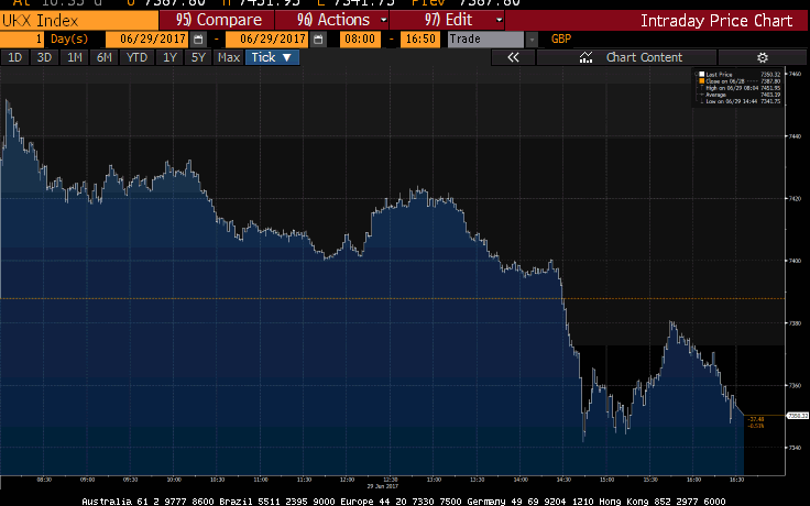 FTSE 100