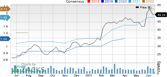 Skyline Corporation Price and Consensus