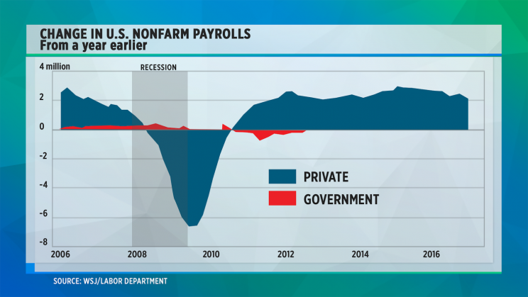 Change in U.S. Nonfarm Payrolls