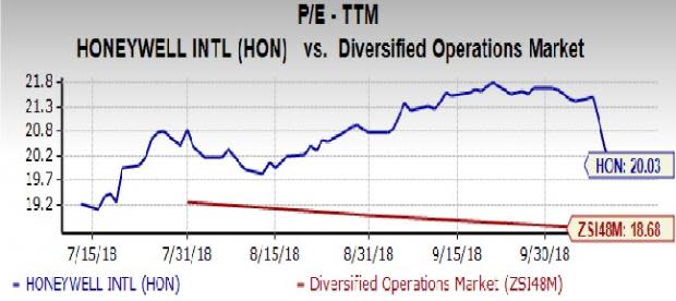 Honeywell (HON) is poised to grow on the back of stellar sales, new investments, greater operational efficacy and stronger liquidity. However, escalating cost remains a drag.