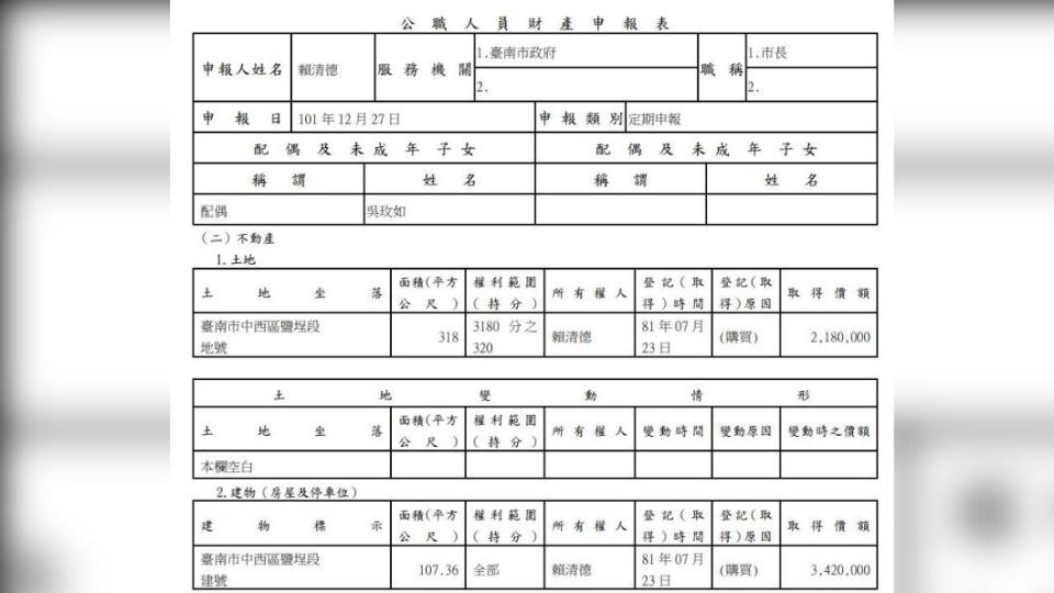 黃揚明分享賴清德當年的財產申報表。（圖／翻攝自黃揚明臉書）