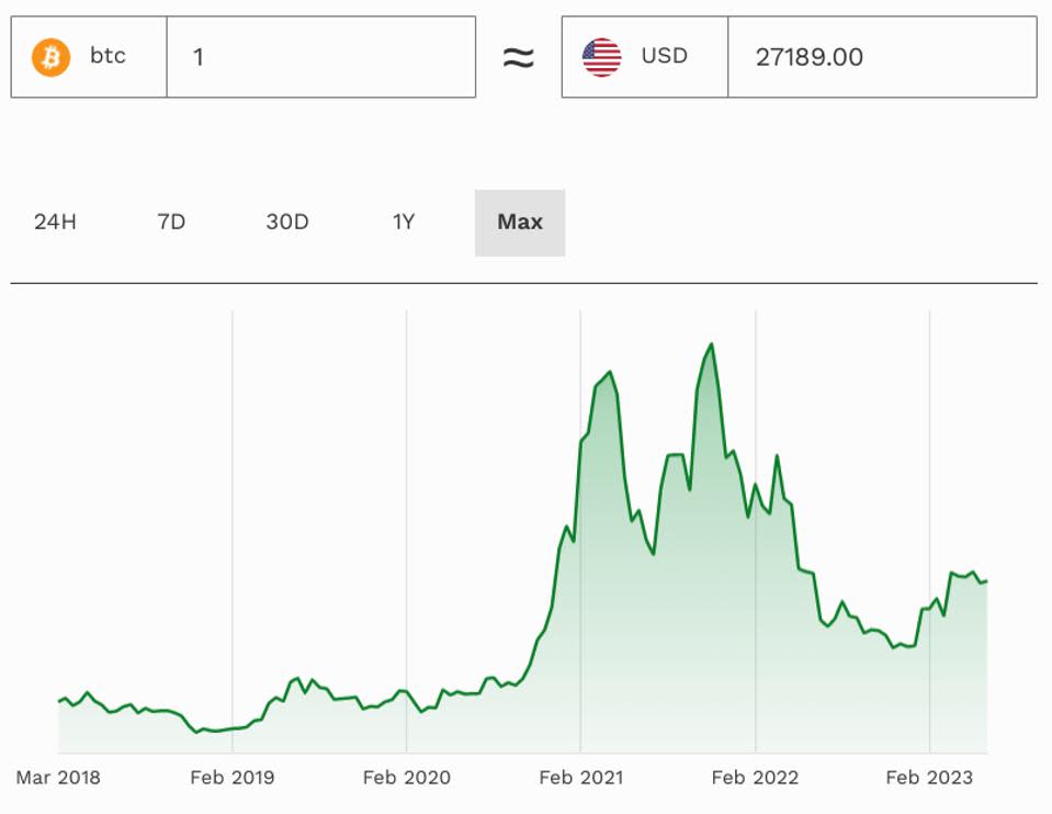 JPMorgan, Jamie Dimon, bitcoin, precio de bitcoin, ethereum, precio de ethereum, criptográfico, gráfico