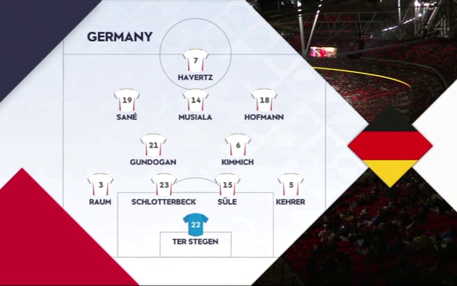 Germany side