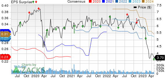 Sirius XM Holdings Inc. Price, Consensus and EPS Surprise