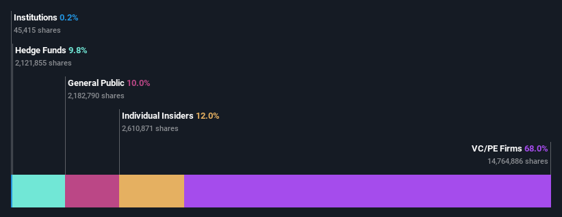 ownership-breakdown