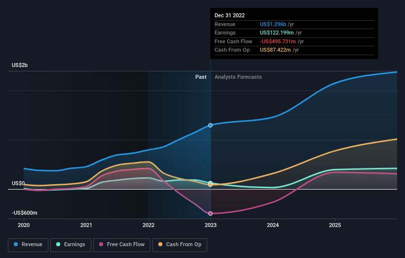 earnings-and-revenue-growth