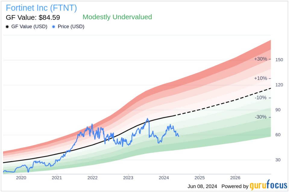 Insider Sale: CFO Keith Jensen Sells Shares of Fortinet Inc (FTNT)