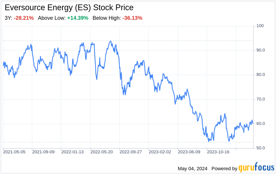 Decoding Eversource Energy (ES): A Strategic SWOT Insight