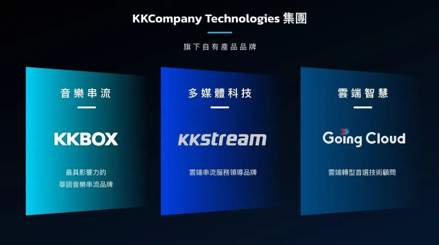 KKCompany旗下3大事業部門。 圖/KKCompany