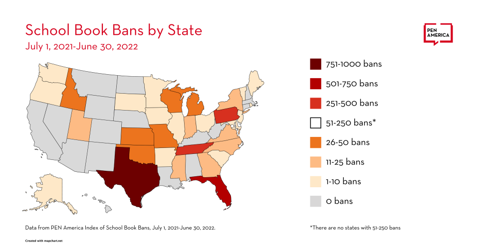 The number of banned books between July 2021 and July 2022 by state.