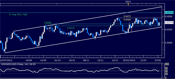 Forex_NZDUSD_Technical_Analysis_02.08.2013_body_Picture_1.png, NZD/USD Technical Analysis 02.08.2013