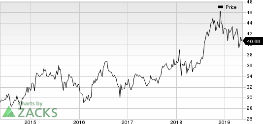 Pfizer Inc. Price