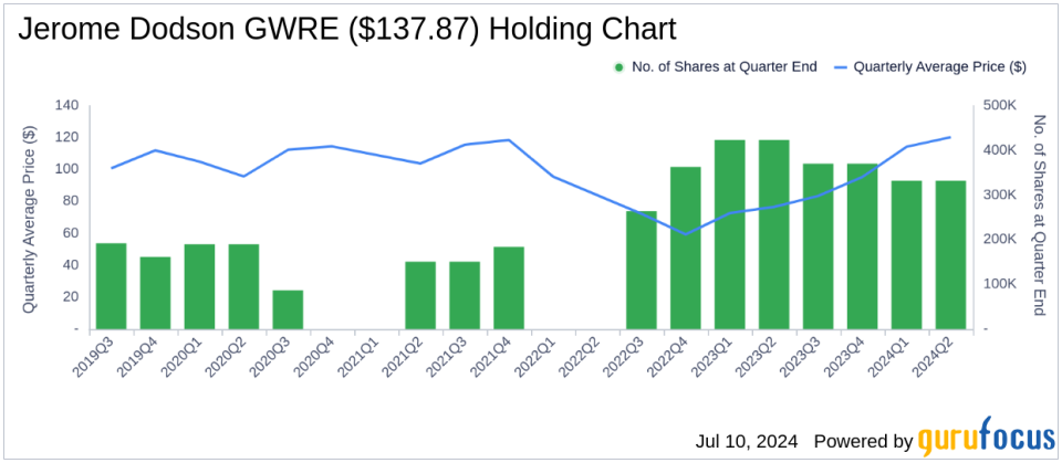 Parnassus Mid Cap Growth Fund's Strategic Exits and New Positions Highlight Q2 2024 Moves, with a Focus on Block Inc