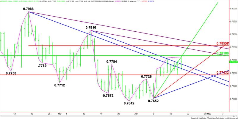 AUDUSD