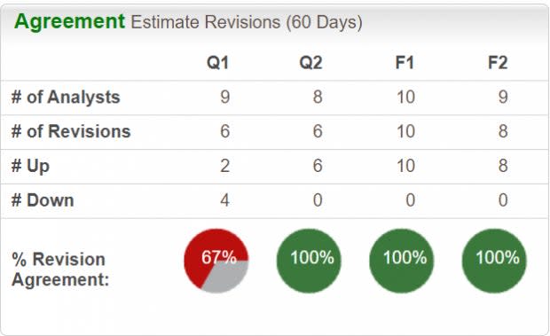 Zacks Investment Research