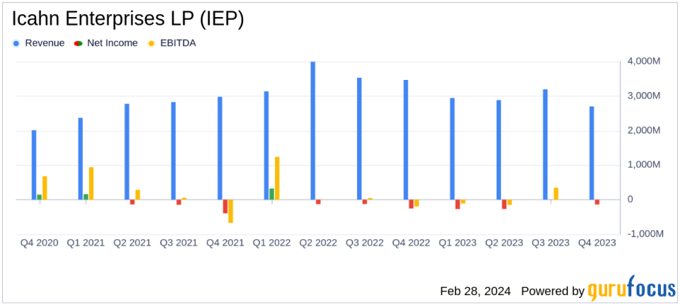 Icahn Enterprises LP Reports Mixed Results Amidst Market Volatility