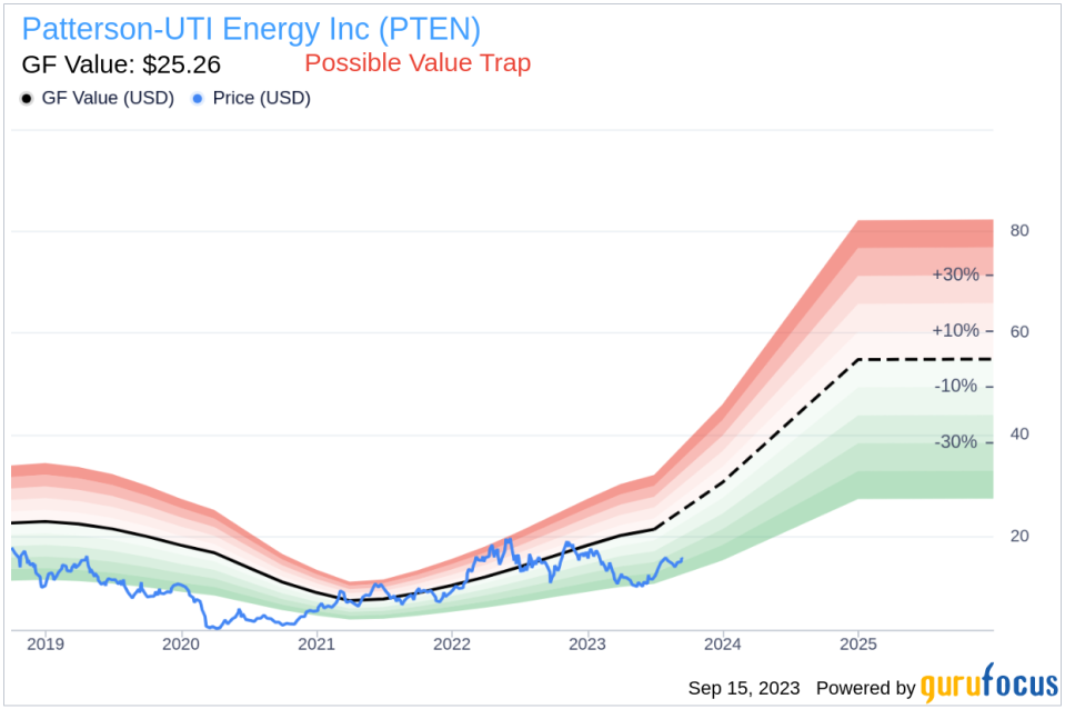 Insider Sell: James Holcomb Sells 11,816 Shares of Patterson-UTI Energy Inc