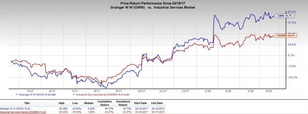 Grainger (GWW) is anticipated to benefit in 2018 from the successful execution of strategic actions.