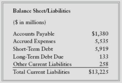 Buffett on Financial Statements: Balance Sheet Liabilities
