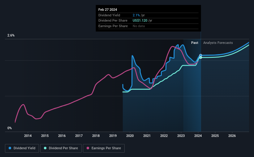 historic-dividend