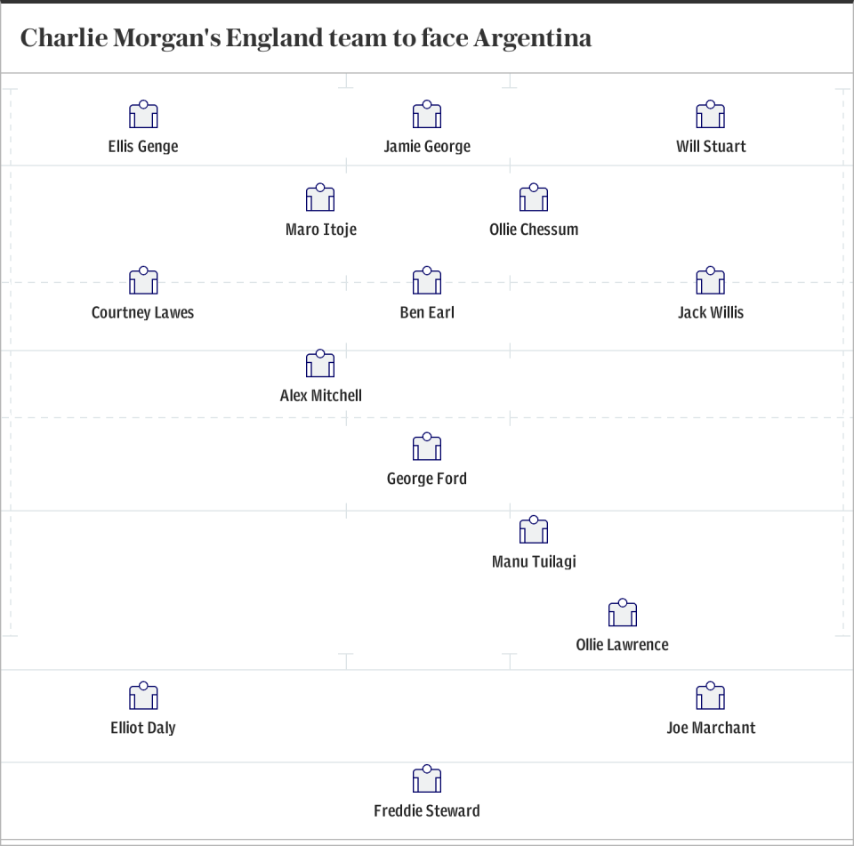 Charlie Morgan's England team to face Argentina