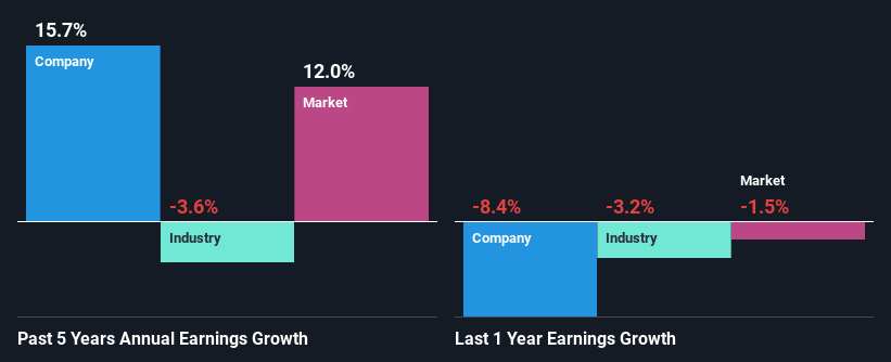 past-earnings-growth