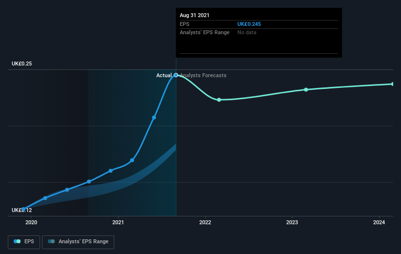 earnings-per-share-growth