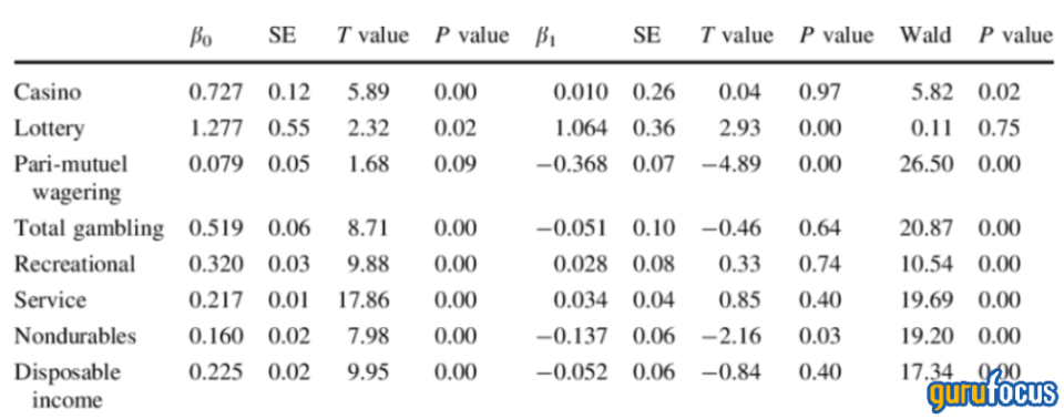 Is Las Vegas Sands Undervalued?