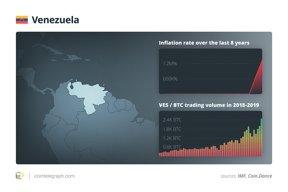 Venezuela