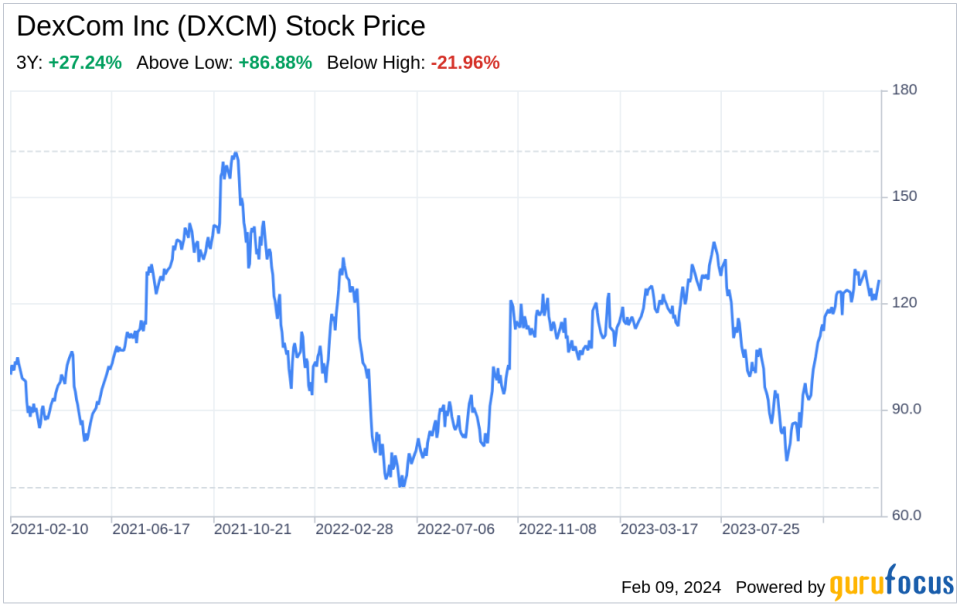 Decoding DexCom Inc (DXCM): A Strategic SWOT Insight