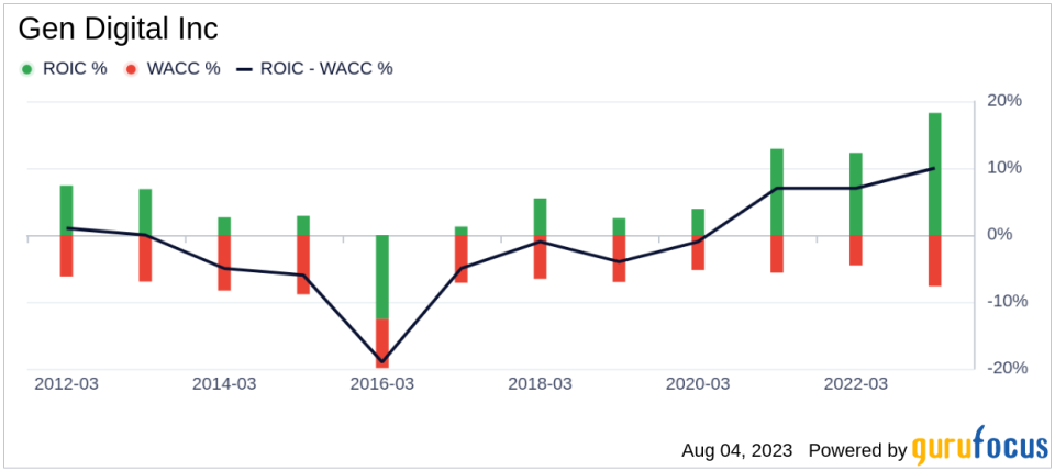 Is Gen Digital Inc (GEN) a Potential Value Trap? A Comprehensive Analysis