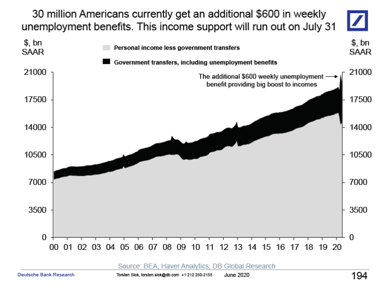 (GRAPHIC: Deutsche Bank)