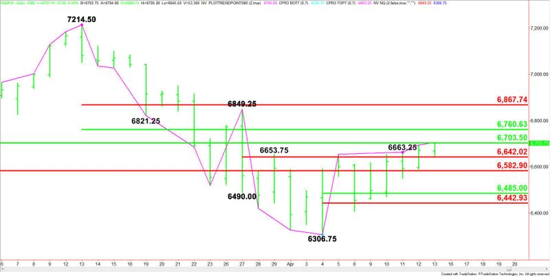 E-mini NASDAQ-100 Index