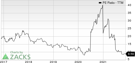 Ethan Allen Interiors Inc. PE Ratio (TTM)