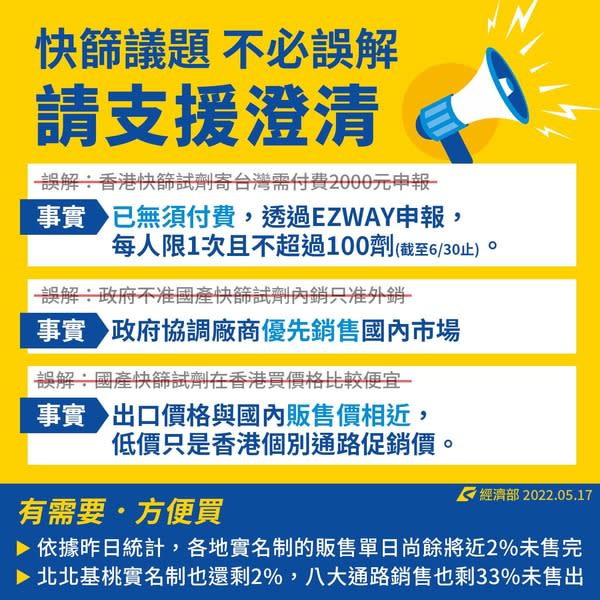 經濟部17日在臉書發文，對於4項快篩試劑相關議題做出澄清。(經濟部提供)