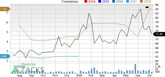 PetroChina (PTR) sees solid earnings estimate revisions and looks poised to shock the market, and yet seems overlooked by the investors.