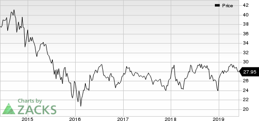 Enterprise Products Partners L.P. Price