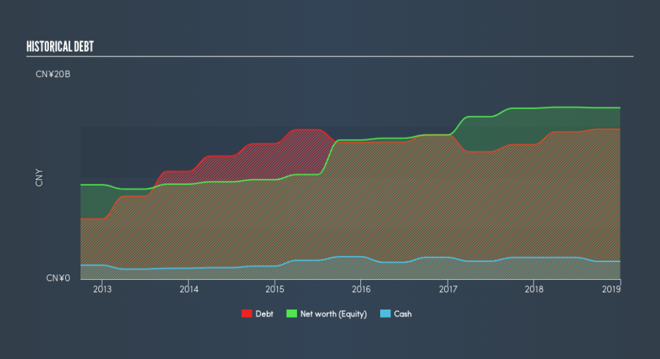 SEHK:1818 Historical Debt, July 21st 2019