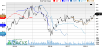 Top Ranked Momentum Stocks to Buy for July 10th