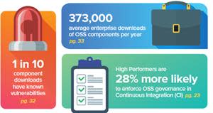 2020 State of the Software Supply Chain Report