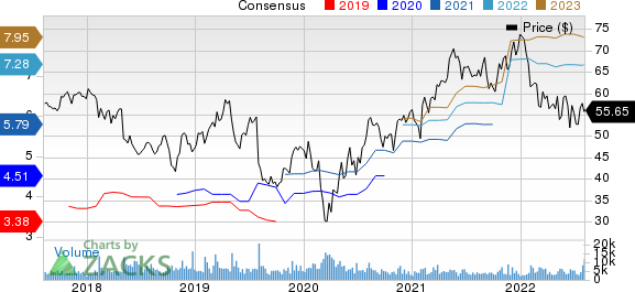 Berry Global Group, Inc. Price and Consensus