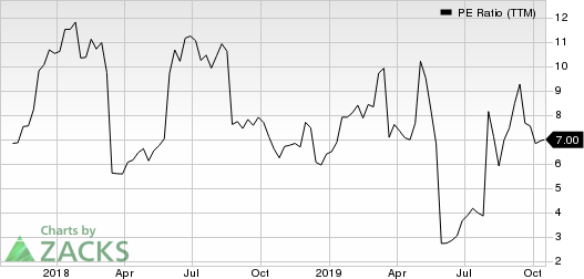 J.Jill, Inc. PE Ratio (TTM)