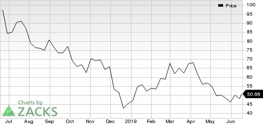 Agios Pharmaceuticals, Inc. Price